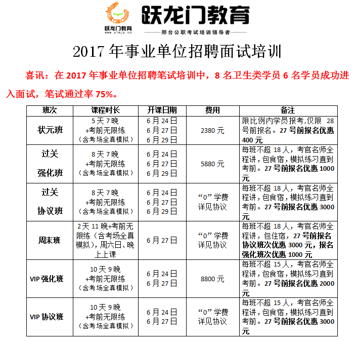 2017年河北省/邢臺市事業(yè)單位招聘面試培訓(xùn)