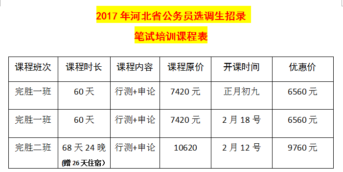 2017年河北省公務(wù)員招錄筆試培訓(xùn)