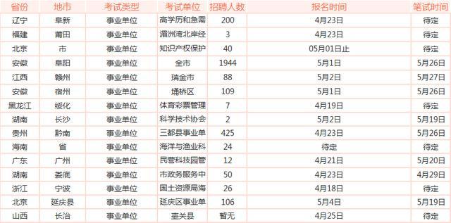 2018年省考已過還有這些公職類考試難度小更容易考！--邢臺人事考試網(wǎng)