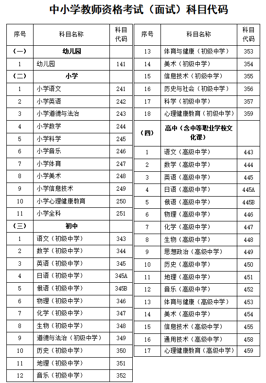 河北省2023年下半年中小學(xué)教師資格考試（面試）有關(guān)事項(xiàng)的公告