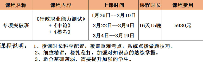 專項(xiàng)突破班