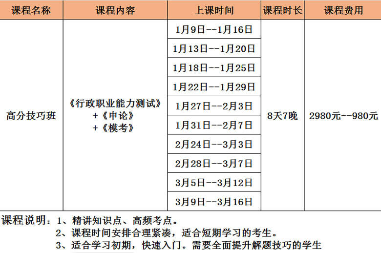 高分技巧班