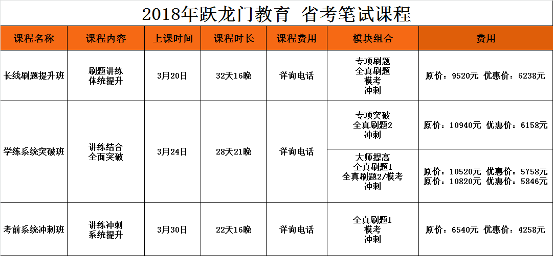 2018年省考大師提高班強勢來襲