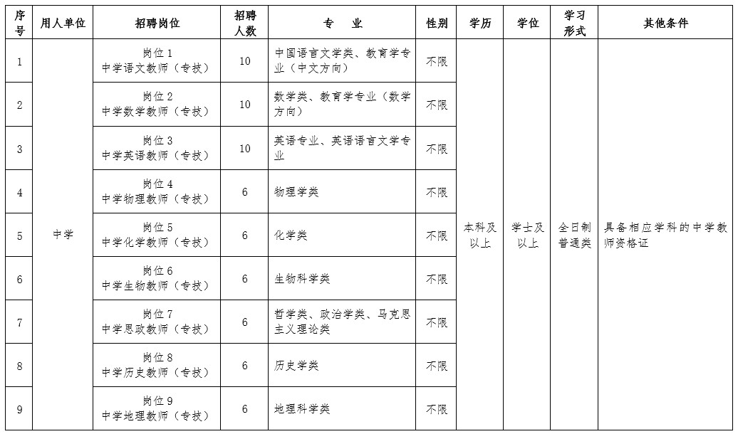 邢臺市橋東區(qū)2019年公開招聘中小學(xué)、幼兒園教師及醫(yī)務(wù)人員205名簡章