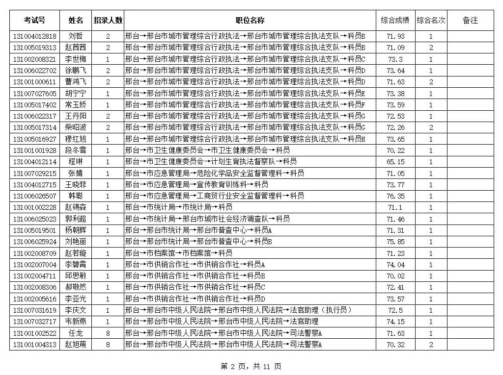 河北省2019年度公務(wù)員錄用四級聯(lián)考  （邢臺考區(qū)）體檢安排