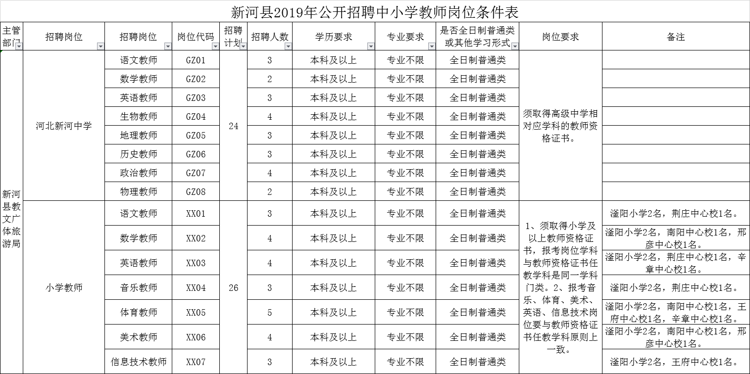 新河縣2019年公開招聘中小學(xué)教師50人公告