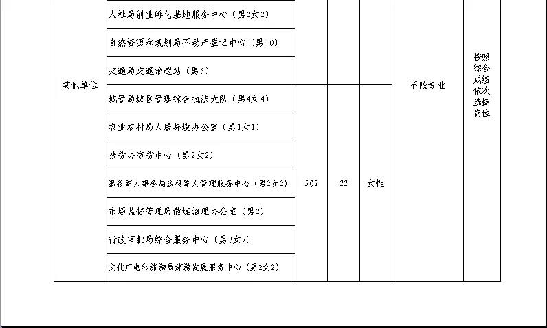 巨鹿縣2019年公開(kāi)招聘 勞務(wù)派遣人員公告