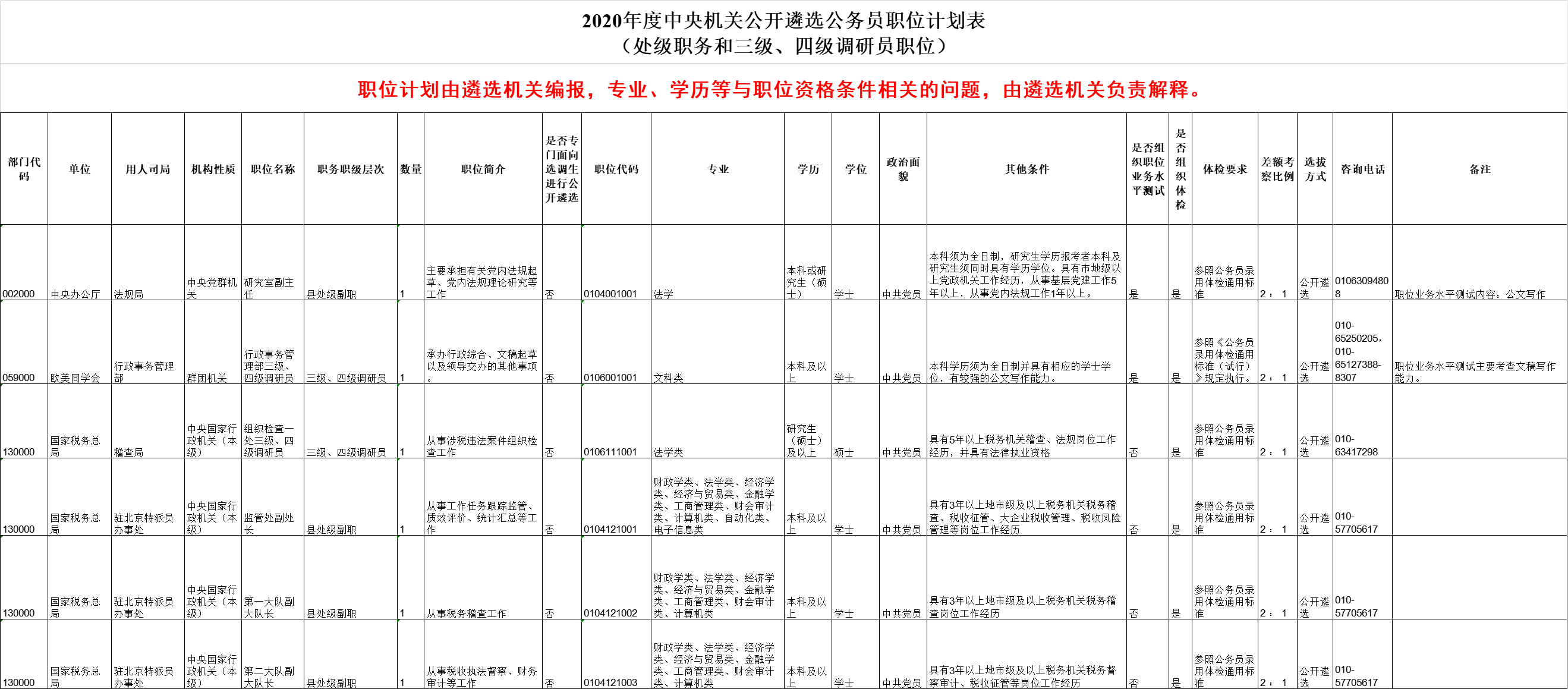 2020年度中央機(jī)關(guān)公開遴選和公開選調(diào)公務(wù)員公告