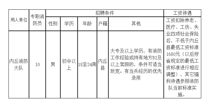 關(guān)于招聘內(nèi)丘縣專職消防員的公告