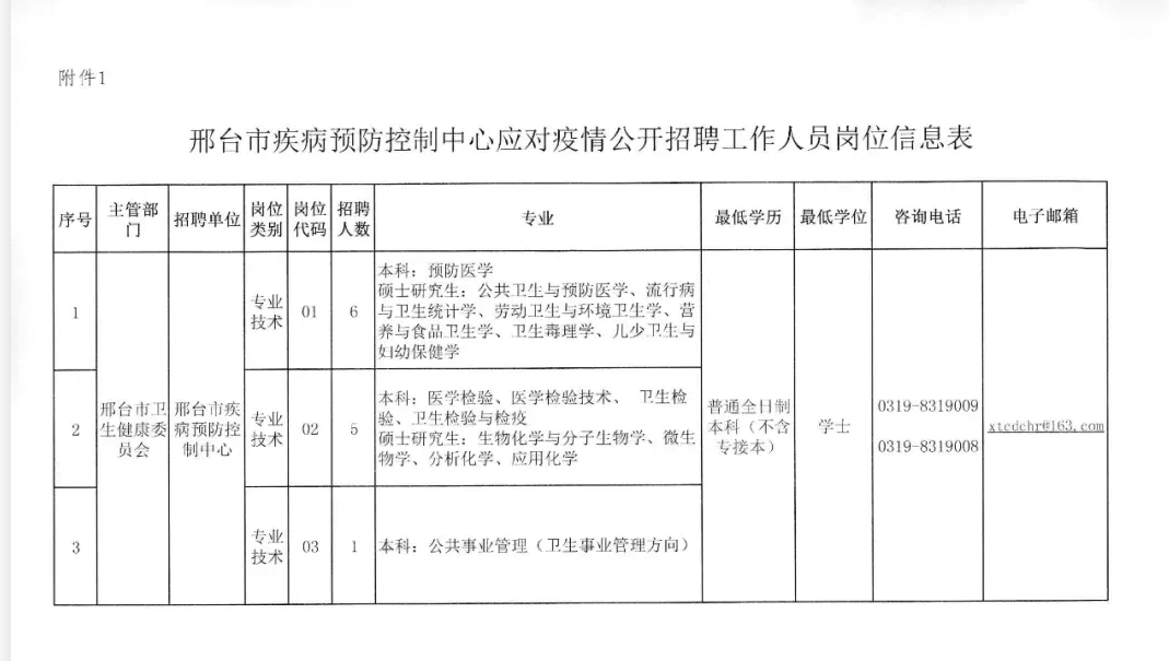 邢臺市疾病預(yù)防控制中心應(yīng)對疫情 公開招聘工作人員公告