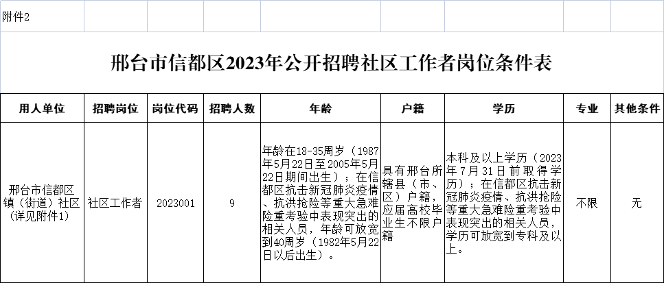 邢臺市信都區(qū)2023年公開招聘社區(qū)工作者公告