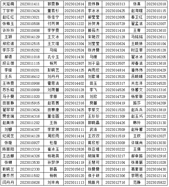 平鄉(xiāng)縣2023年公開招聘人事代理幼兒園教師體檢、政審的通知