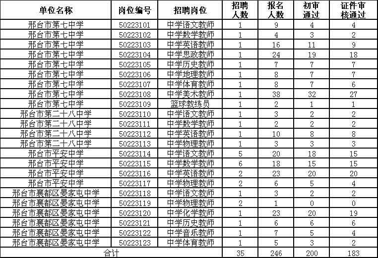 襄都區(qū)2023年公開選聘教育系統(tǒng)工作人員公共基礎(chǔ)知識測試和面試公告