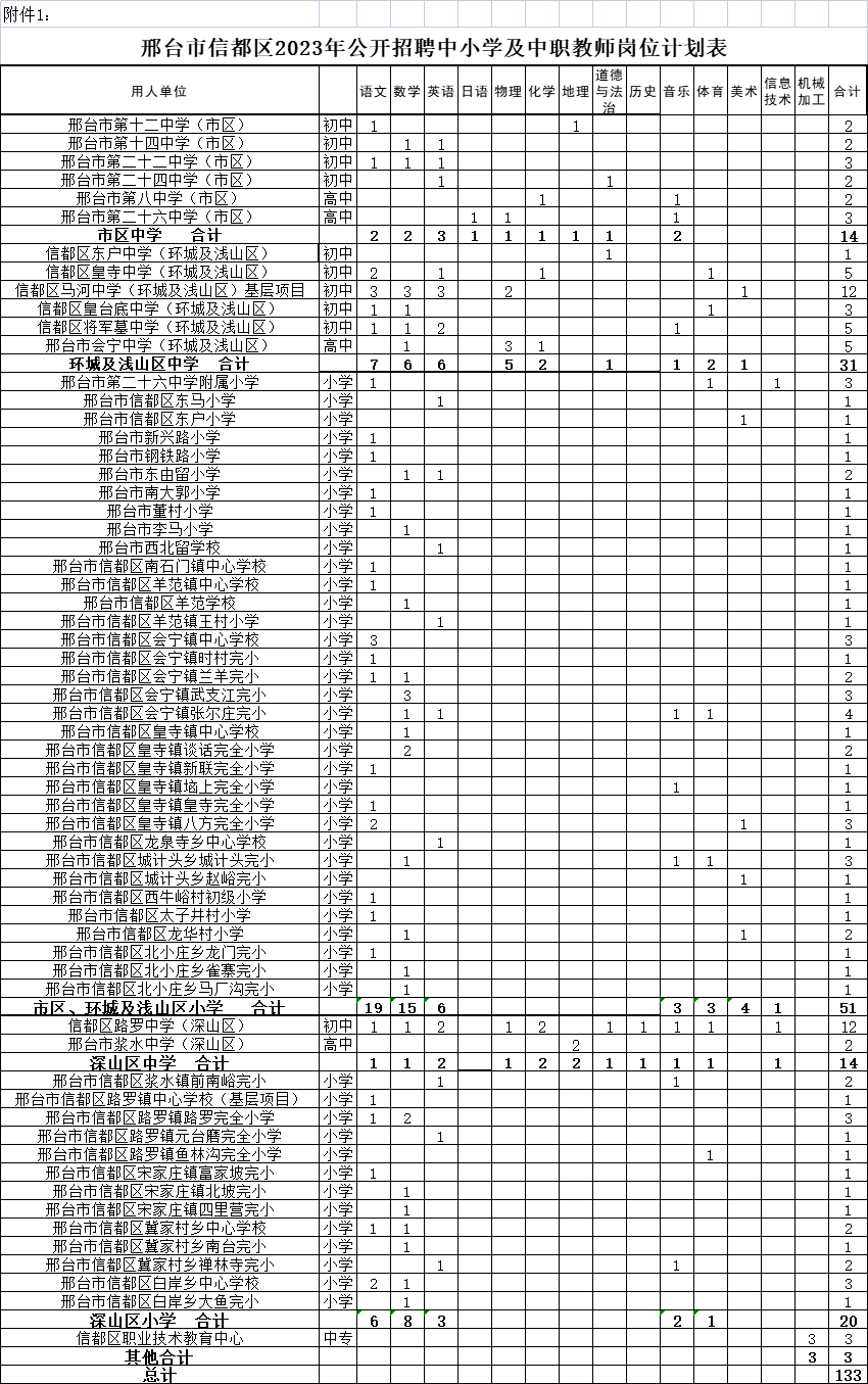 信都區(qū)2023年公開招聘中小學及中職教師公告