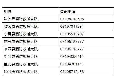 2023年邢臺消防招聘政府專職消防員公告