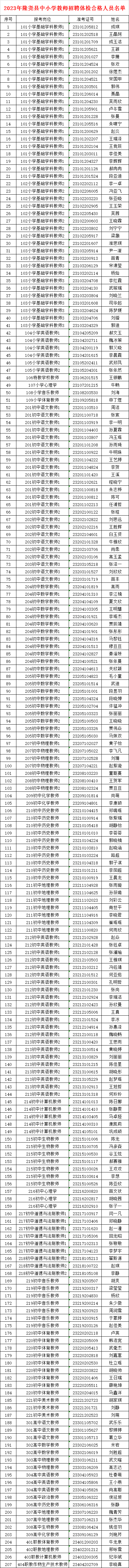 2023年隆堯縣中小學(xué)教師招聘體檢情況公告