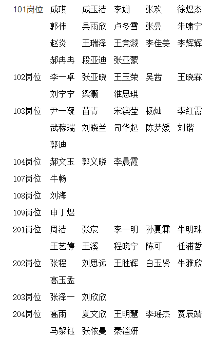 隆堯縣2023年公開(kāi)招聘中小學(xué)教師擬聘用人員公示