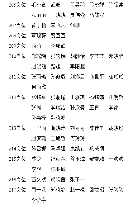 隆堯縣2023年公開(kāi)招聘中小學(xué)教師擬聘用人員公示