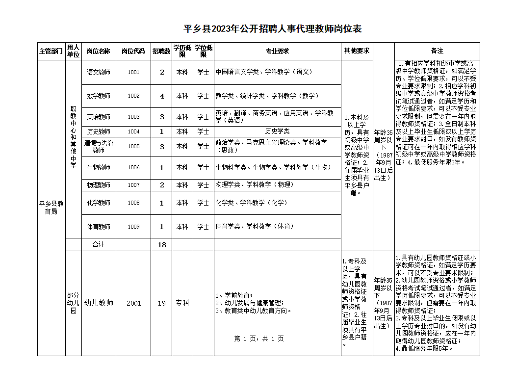 平鄉(xiāng)縣2023年公開招聘人事代理職教中心、中學(xué)教師、幼兒園教師的公告