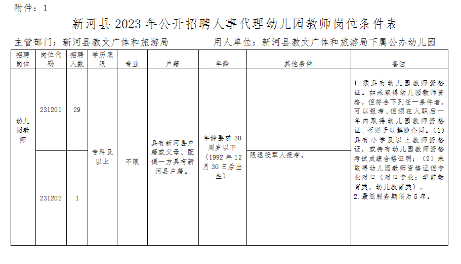 新河縣2023年公開招聘人事代理幼兒教師公告