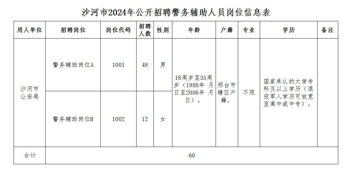 沙河市2024年公開(kāi)招聘警務(wù)輔助人員公告