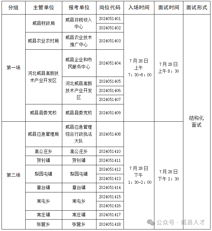 威縣2024年第二批高層次人才引進(jìn)筆試、面試公告