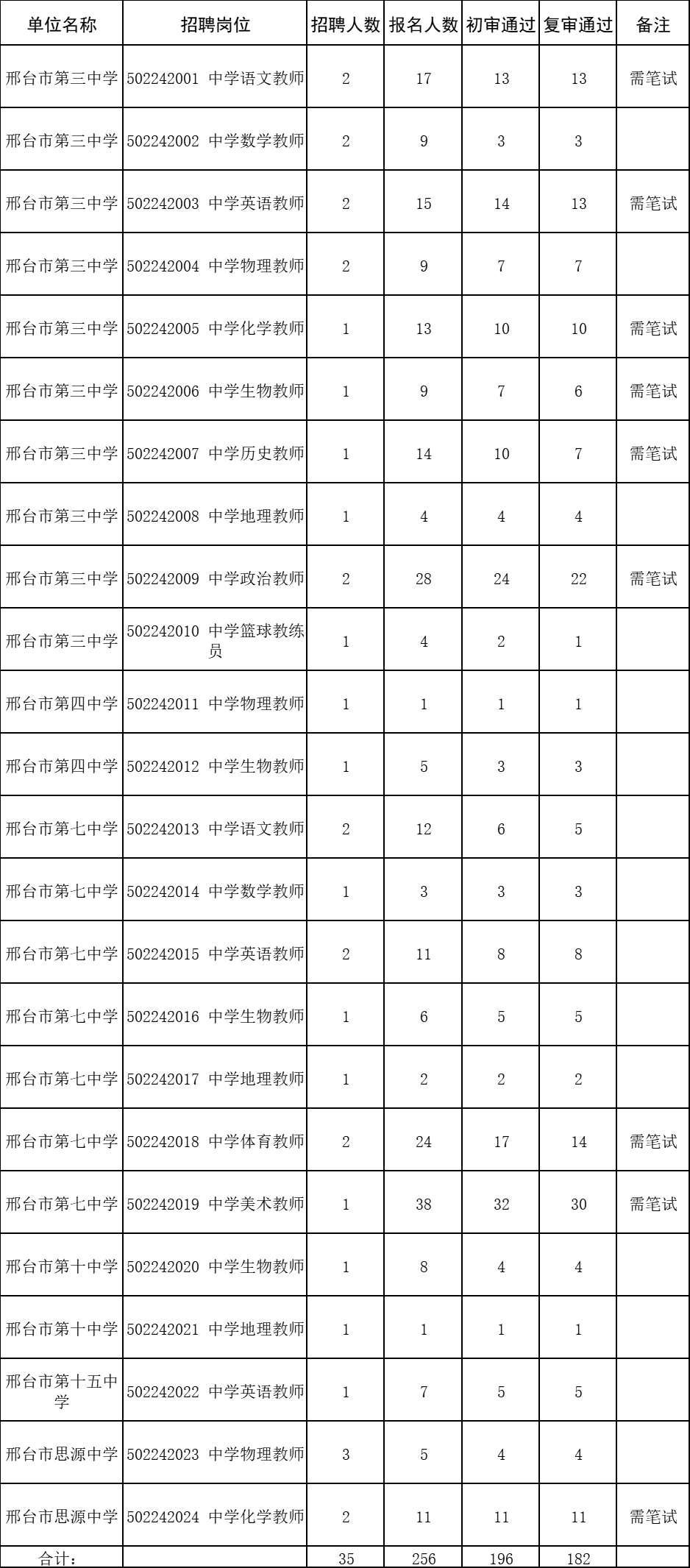 襄都區(qū)2024年公開選聘教育系統(tǒng)工作人員公共基礎(chǔ)知識(shí)測(cè)試公告