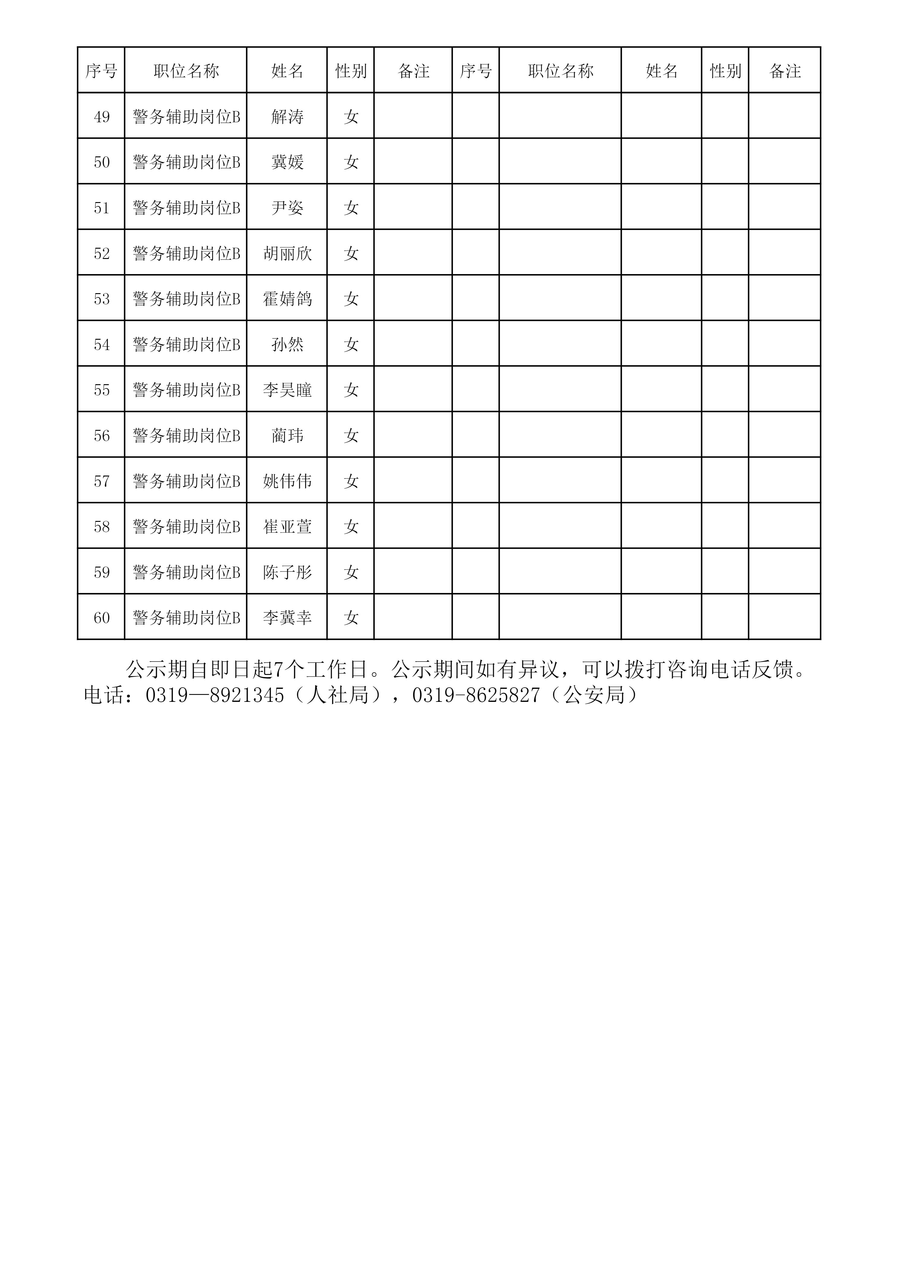 沙河市2024年公開招聘警務(wù)輔助人員擬聘用人員名單